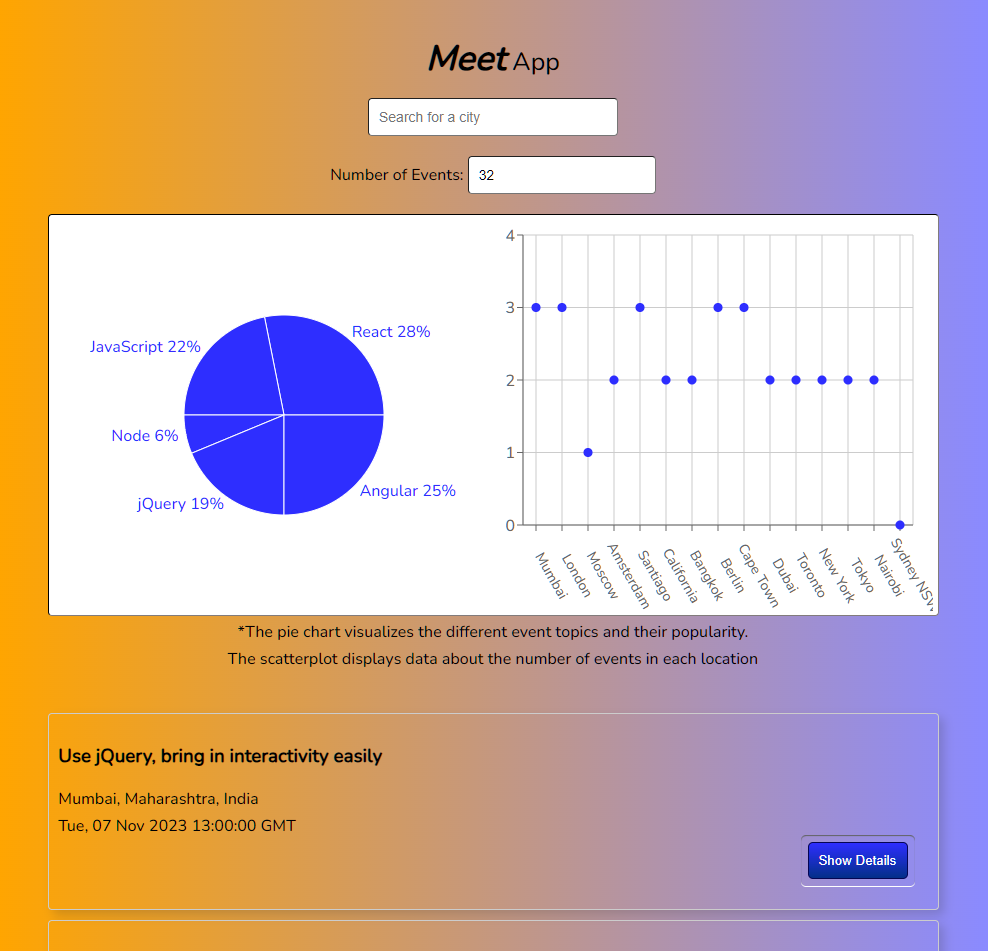 A screenshot of the Meet App project